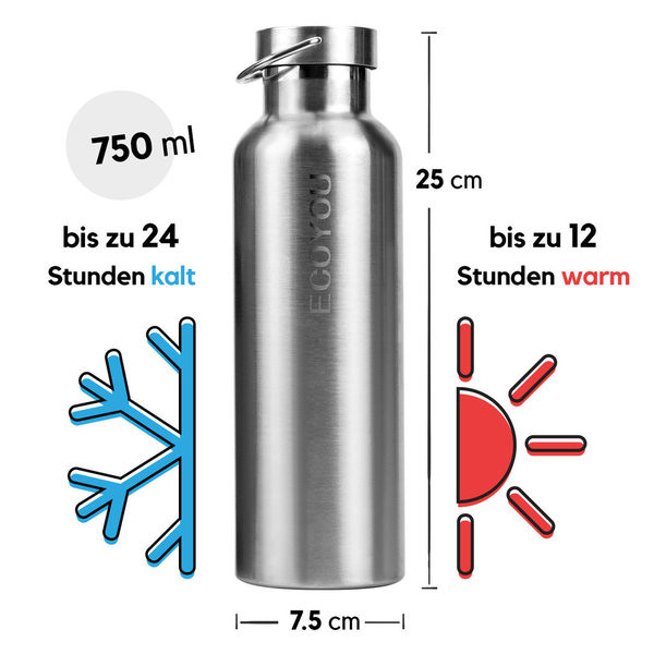 EcoYou Edelstahl Trinkflasche 750ml - Silber (vakuumisoliert)